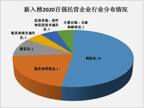 2020浙江省民營(yíng)企業(yè)百?gòu)?qiáng)榜揭曉 四家樂企與浙江軟件開發(fā)領(lǐng)域表現(xiàn)亮眼