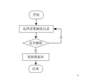 基于PHP與Vue的本地助農(nóng)產(chǎn)品銷售系統(tǒng)設(shè)計與實現(xiàn)